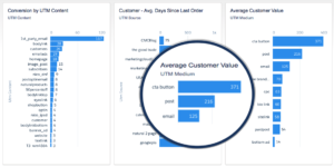 Affiliate-Marketing-Dashboard